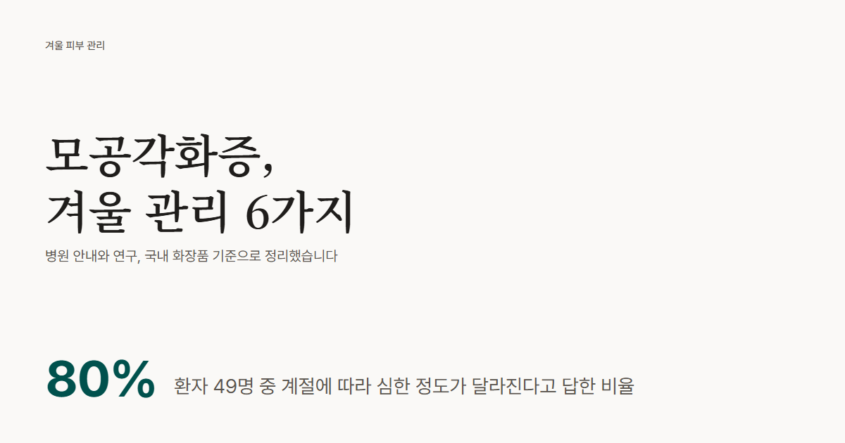 모공각화증 겨울 관리 6가지 대표 그림. 환자 49명 중 80%가 계절에 따라 심한 정도가 달라진다고 답했습니다.