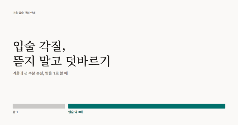 입술 각질 대표 그림. 겨울에 잰 연구에서 입술의 수분 손실은 뺨의 약 3배였습니다.
