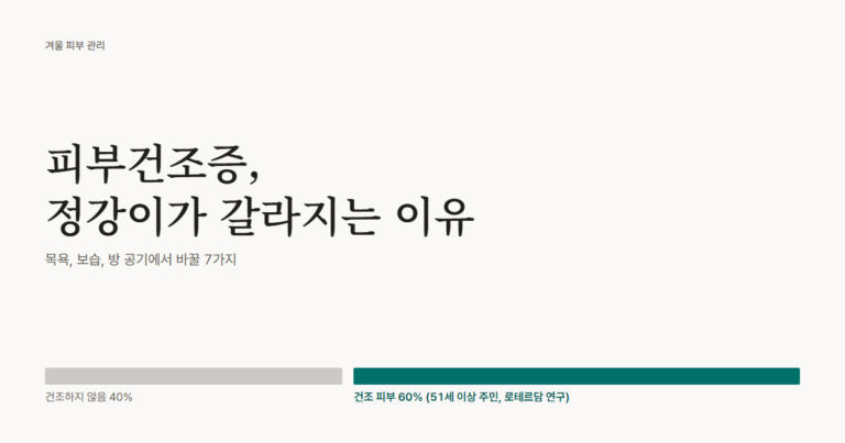 피부건조증, 정강이가 갈라지는 이유. 51세 이상 주민의 60%가 건조 피부였다는 로테르담 연구 막대